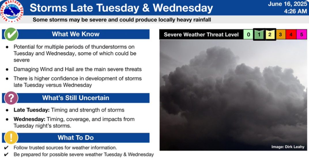 Strong Storms Possible Tuesday and Wednesday Across Chicago Region, NWS Warns